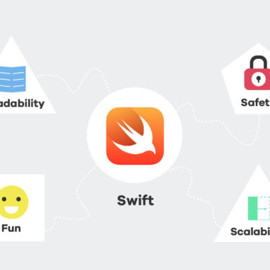 iOS App Development with Swift